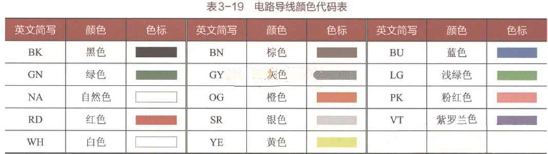 汽車(chē)線束顏色對(duì)照表