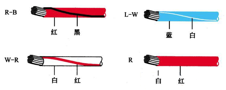 汽車(chē)線束顏色對(duì)照表