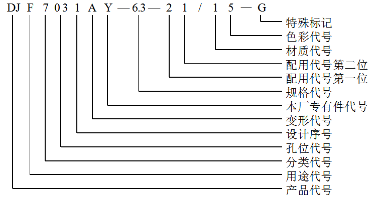 插接器護(hù)套及附件編號(hào)說明