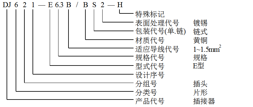 端子編號(hào)說明